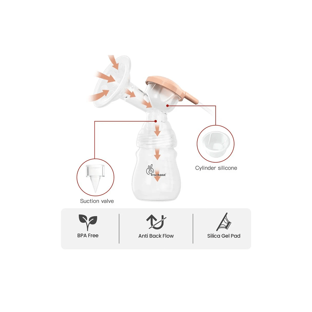 R for Rabbit Maternity Products R for Rabbit First Feed Nova Electric Breast Pump 9 Level Of Massage & Suction Mode