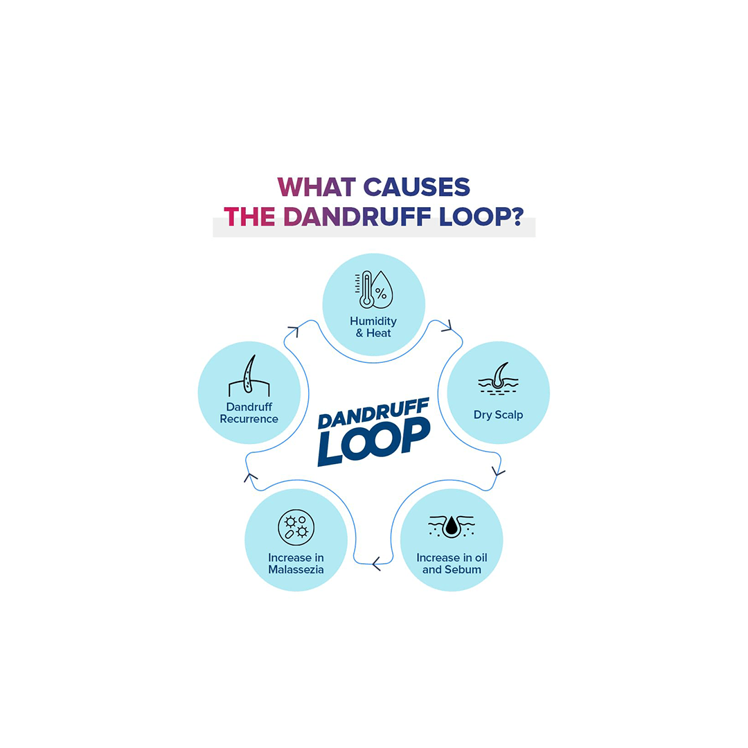 Sebamed Personal Care Sebamed Anti-Dandruff Shampoo pH 5.5 200ml