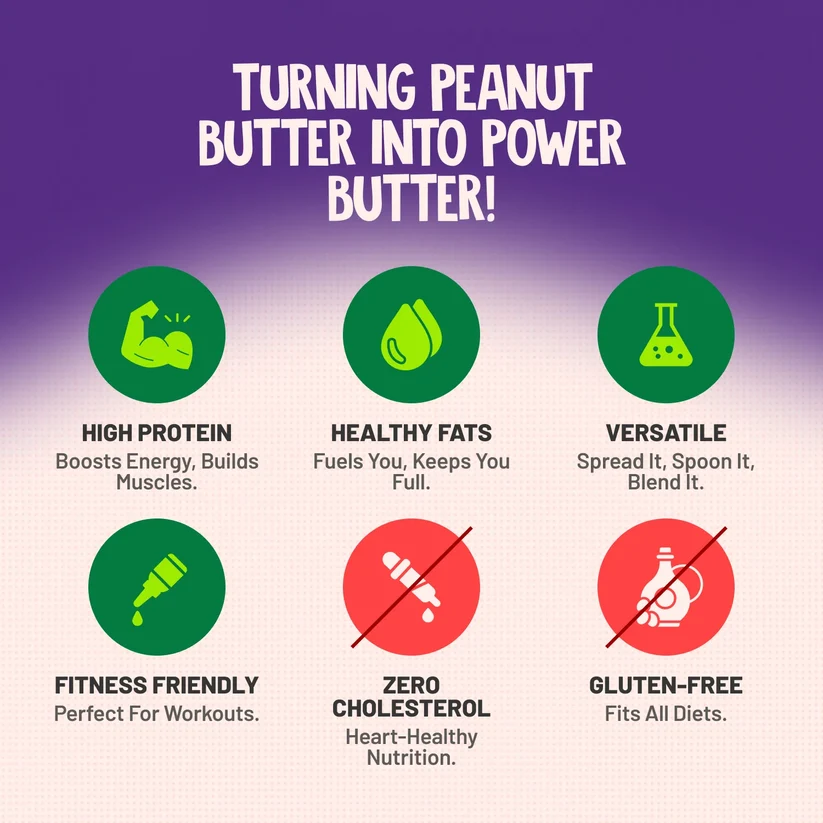 Alpino peanut butter promotional graphic with feature icons and text