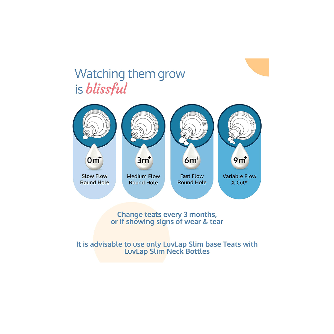 LuvLap Other Gears LuvLap Feeding Bottle Theme For Kids