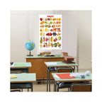 Fruits learning chart for kids