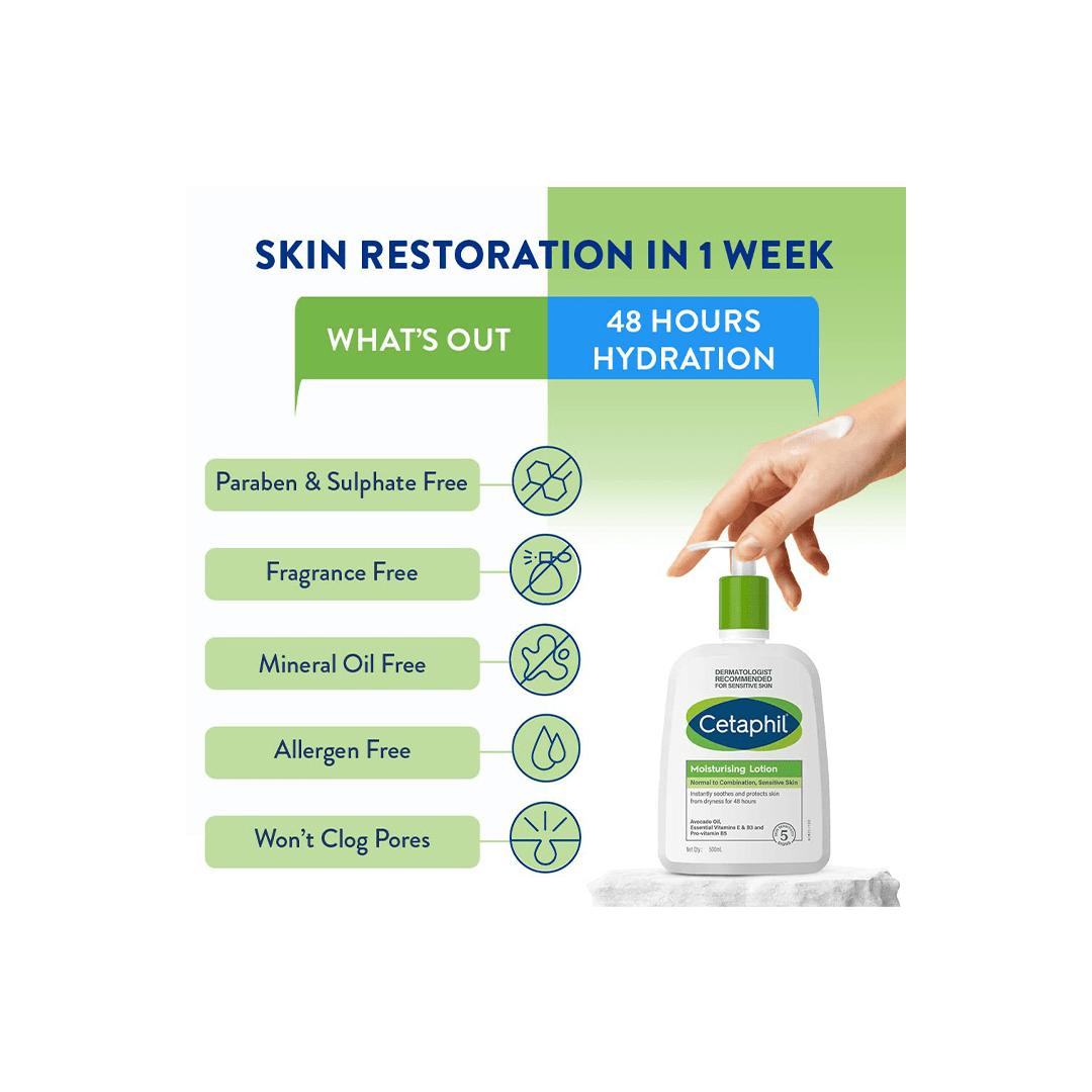 The Magic Lamps Cetaphil Moisturising Lotion for Face & Body, Normal to dry skin