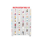 Children’s multiplication chart with colorful tables.