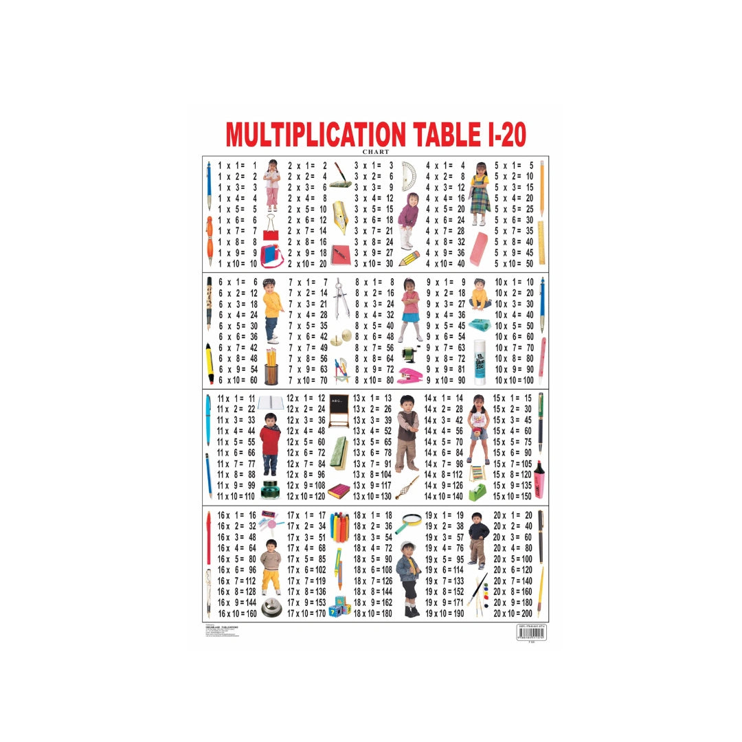 Children’s multiplication chart with colorful tables.