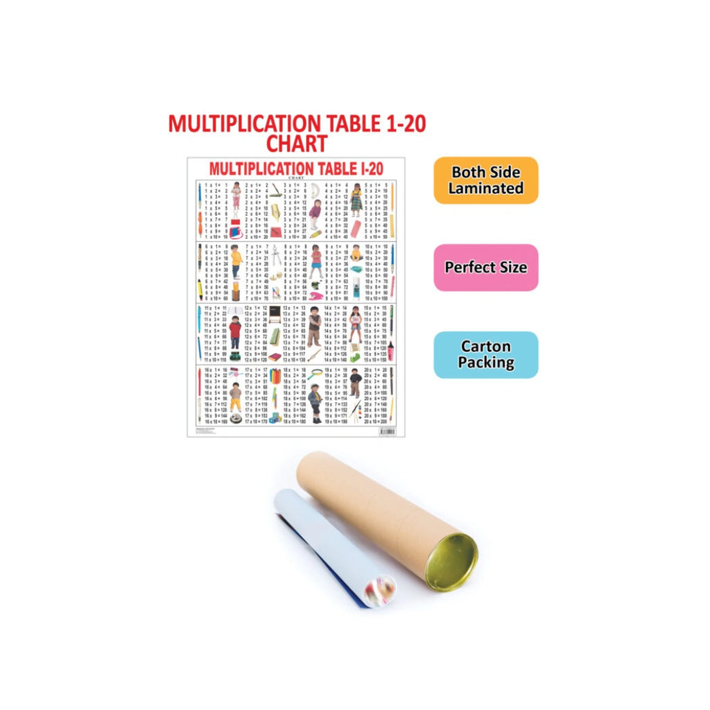 Children’s multiplication chart with colorful tables.