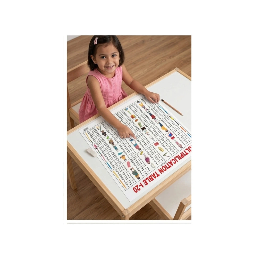 Children’s multiplication chart with colorful tables.