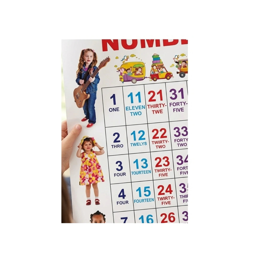 Children’s numbers chart from 1 to 100 with colorful design.