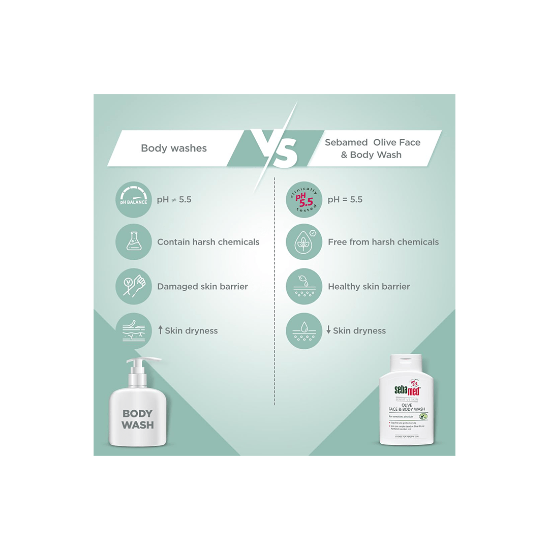 Sebamed Personal Care Sebamed Olive Face & Body Wash, Extra Mild For Sensitive, Dry Skin, Ph5.5 200ml