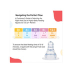 Anti-Colic Feeding Bottle