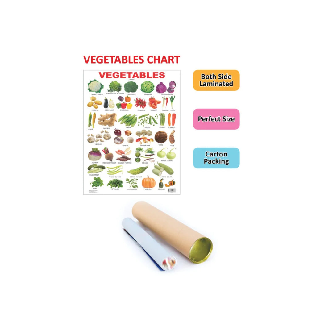 vegetables learning chart with names 