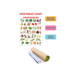 vegetables learning chart with names 