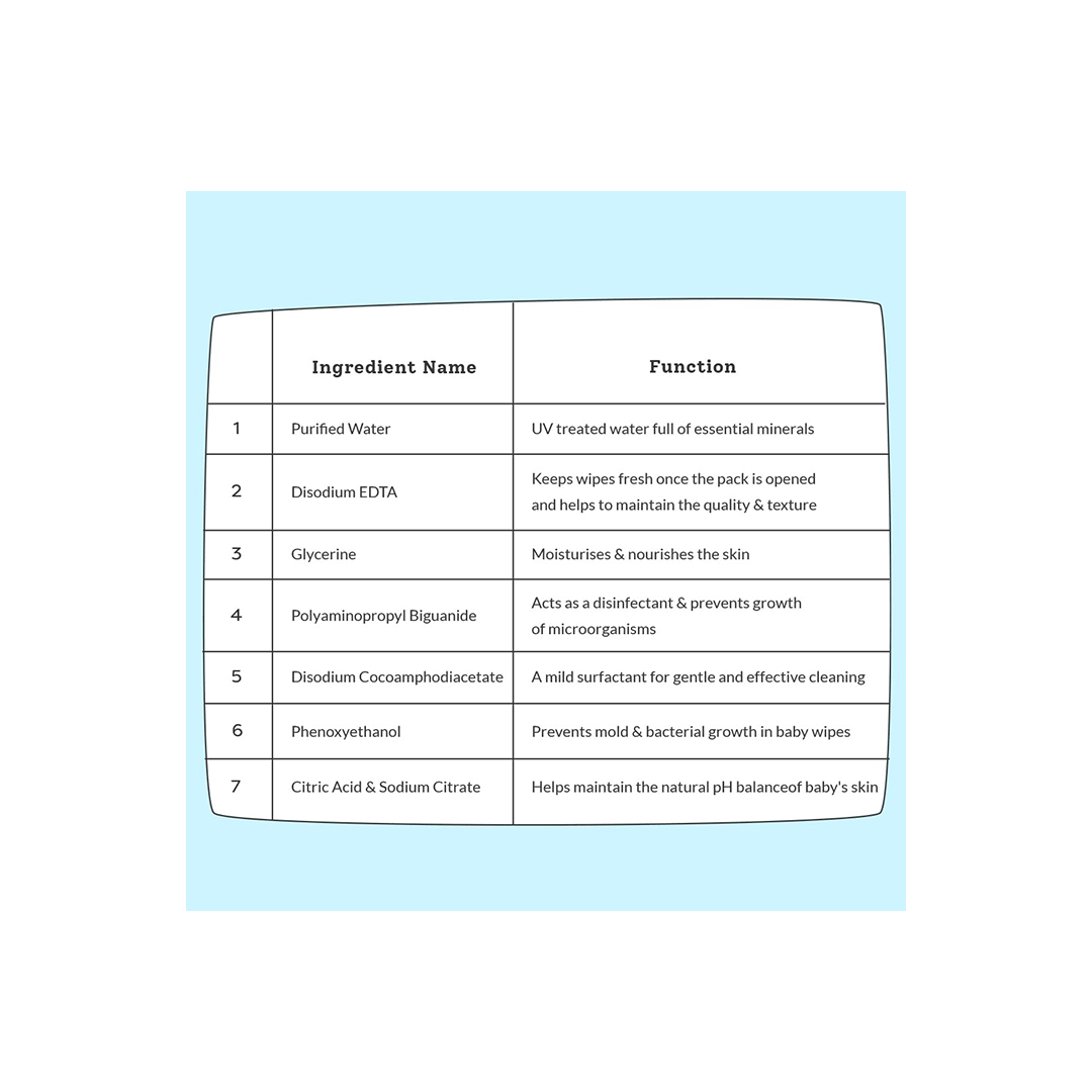 SuperBottoms Baby Care SuperBottoms XtraHydrating Wipes with Mild Natural Fragrance 72 pcs (0 Months+)