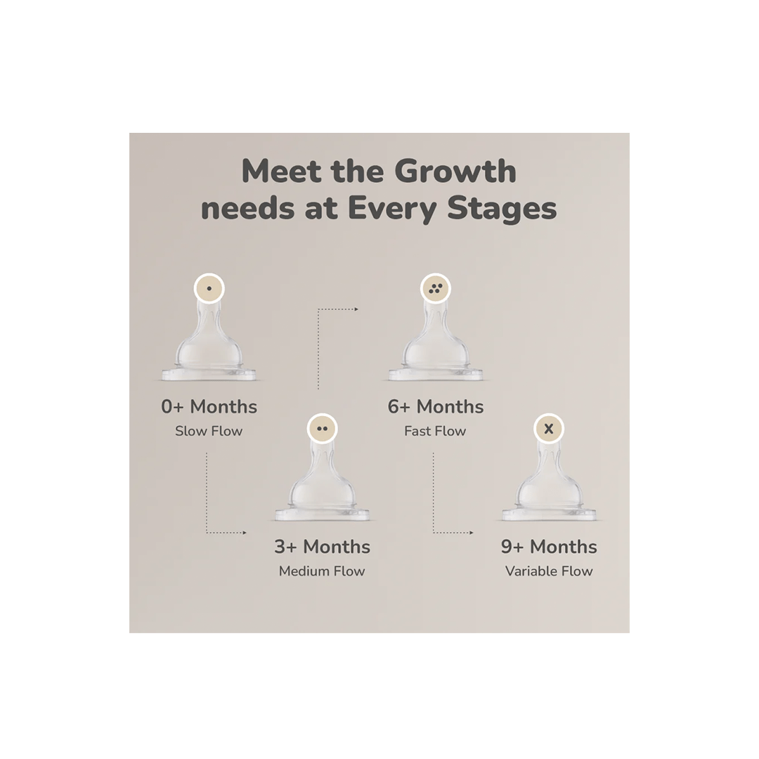 R for Rabbit Feeding Products R for Rabbit First feed 250 ml PP Feeding Bottle (1 Months+)