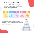 Pigeon Peristaltic Nursing Bottle Baby Feeding Bottle for Infants, Natural Feeding Bottle, BPA Free Milk Bottle for Babies, Safe & Comfortable Daily Feeding Solution